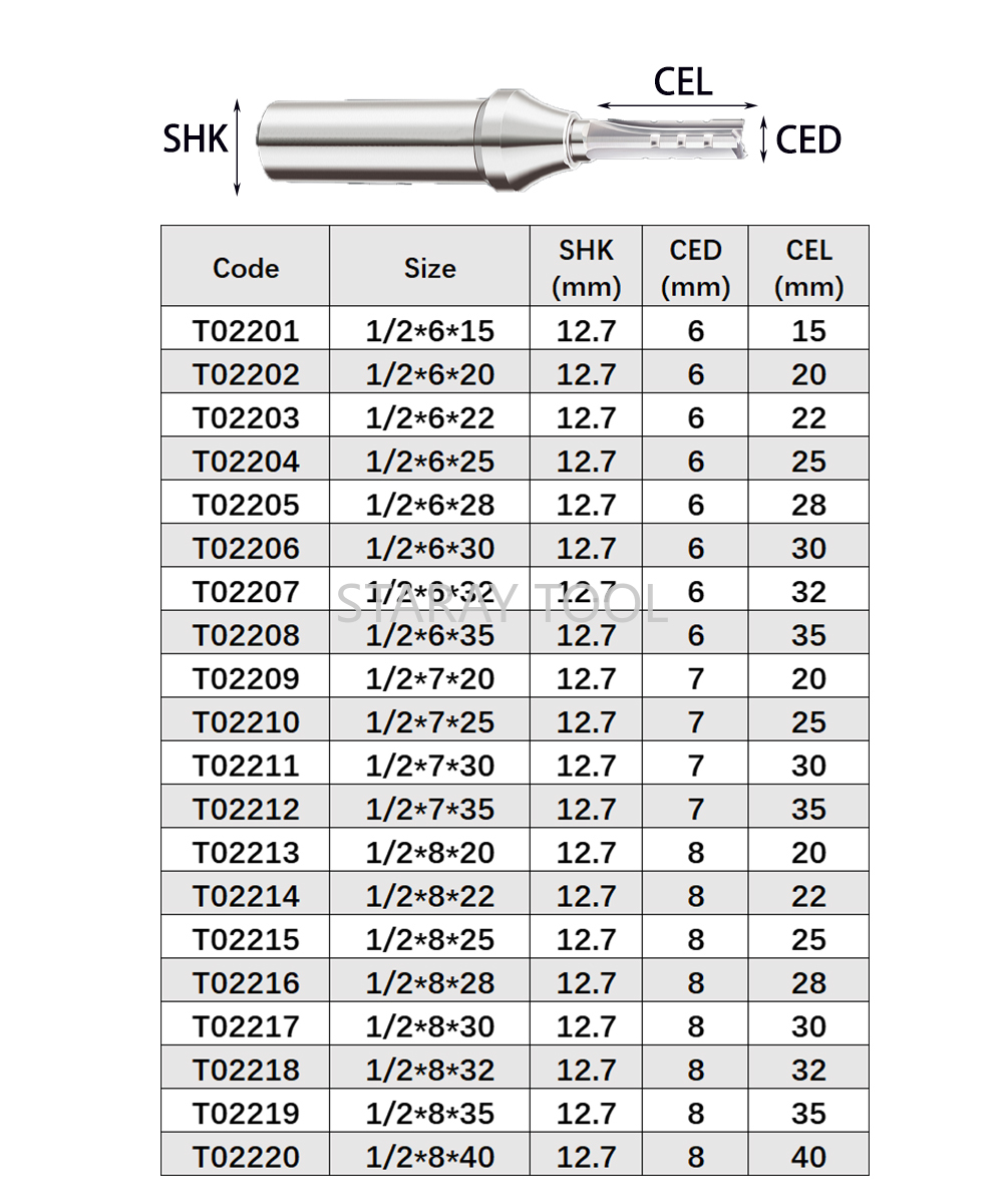 12.7mm Fast Slotting Cutting C - Woodworking Quote ulasan dan harga